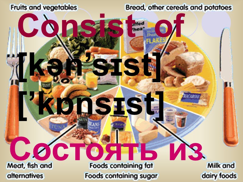 Consist  of  [kən’sɪst] [’kɒnsɪst] Состоять из